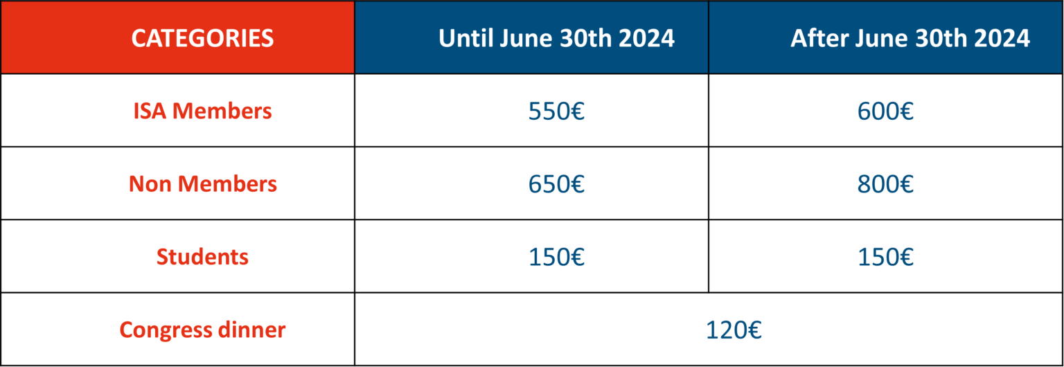 Registration WCA2024